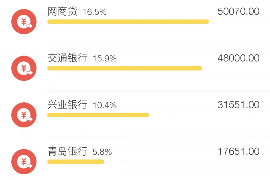 泗洪要账公司更多成功案例详情